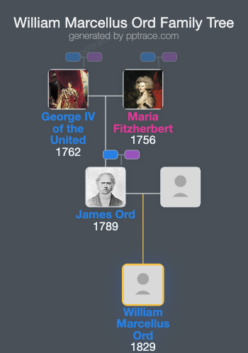William Marcellus Ord family tree overview