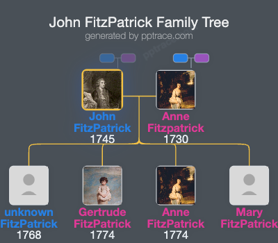 John FitzPatrick, 2nd Earl Of Upper Ossory family tree overview