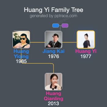 Huang Yi family tree overview