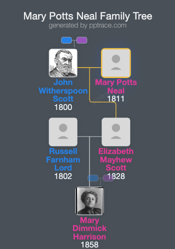 Mary Potts Neal family tree overview