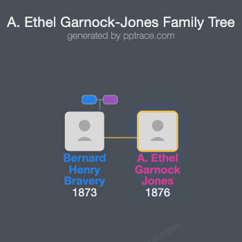 A. Ethel Garnock-Jones family tree overview