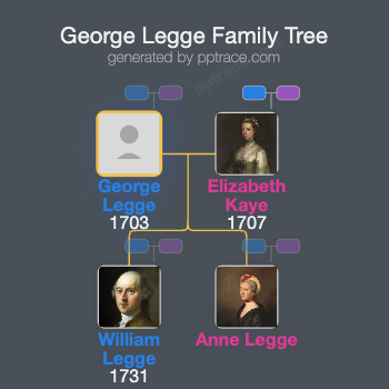 George Legge, Viscount Lewisham family tree overview