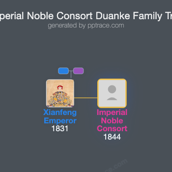 Imperial Noble Consort Duanke family tree overview