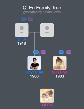 Qi En family tree overview
