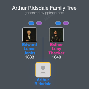 Arthur Ridsdale family tree overview