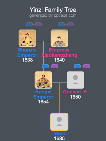 Yinzi family tree overview