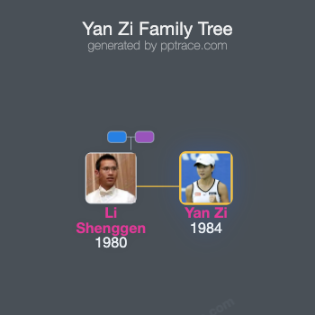 Yan Zi family tree overview