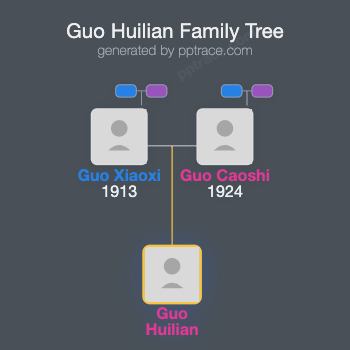 Guo Huilian family tree overview