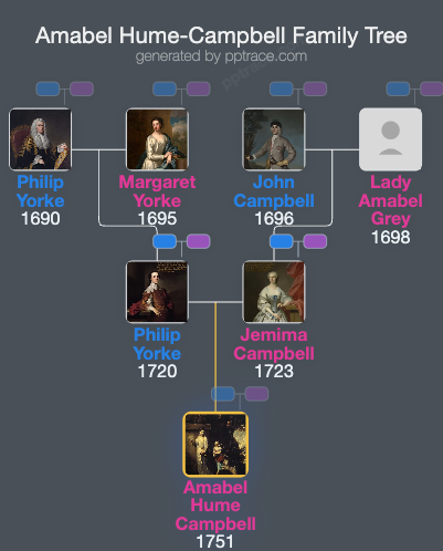 Amabel Hume-Campbell, 1st Countess De Grey family tree overview