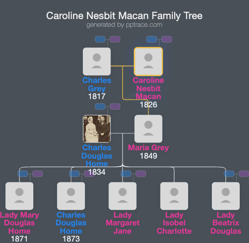 Caroline Nesbit Macan family tree overview