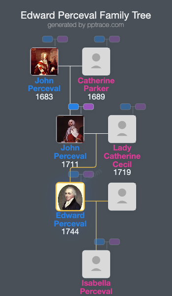 Edward Perceval family tree overview
