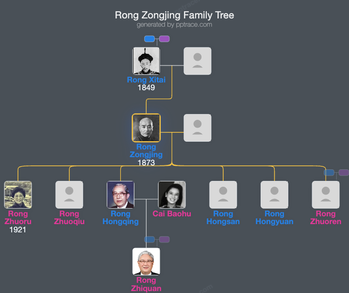 Rong Zongjing family tree overview