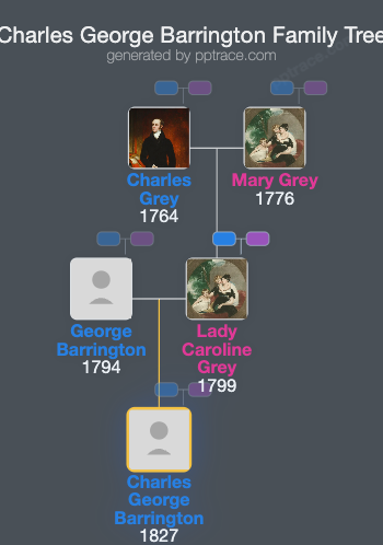 Charles George Barrington family tree overview