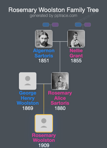 Rosemary Woolston family tree overview