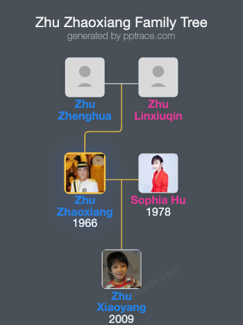Zhu Zhaoxiang family tree overview