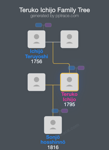 Teruko Ichijo family tree overview