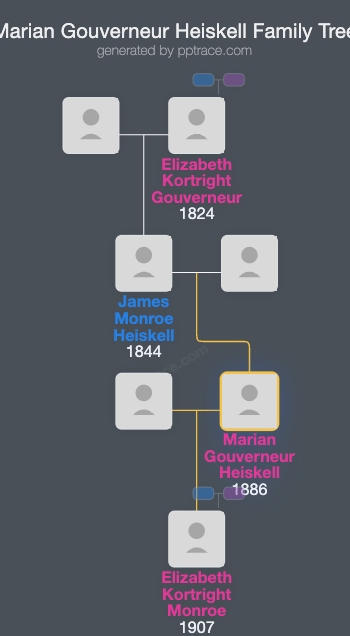 Marian Gouverneur Heiskell family tree overview
