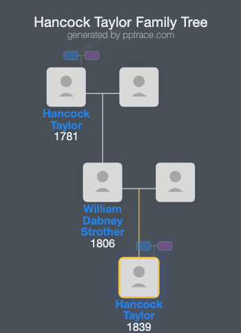 Hancock Taylor family tree overview