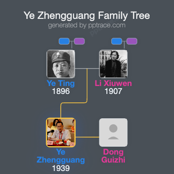 Ye Zhengguang family tree overview