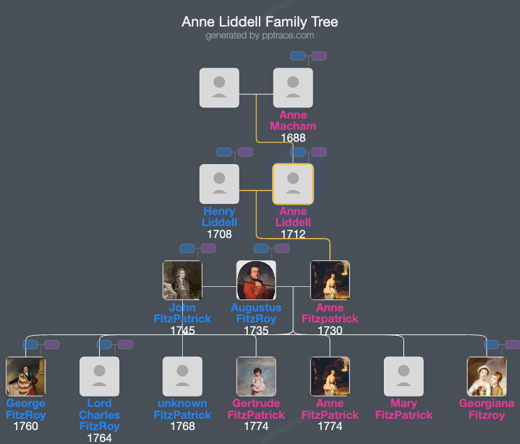 Anne Liddell, Baroness Ravensworth family tree overview