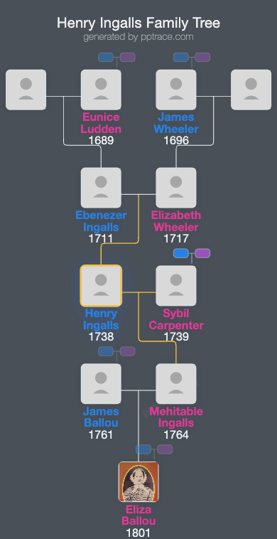 Henry Ingalls family tree overview