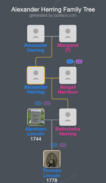 Alexander Herring family tree overview