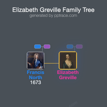 Elizabeth Greville family tree overview