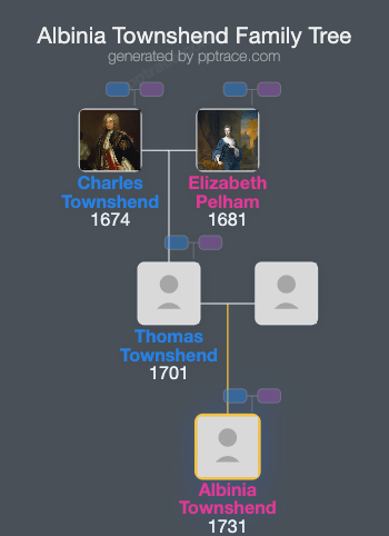 Albinia Townshend family tree overview