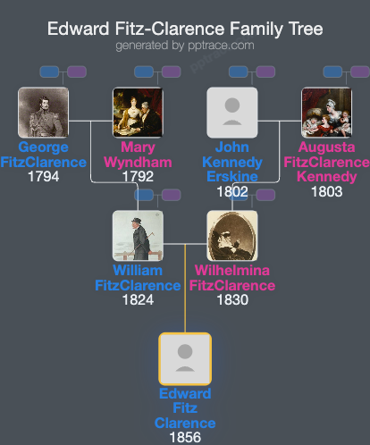 Edward Fitz-Clarence, Viscount Fitz-Clarence family tree overview