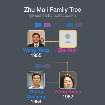 Zhu Mali family tree overview