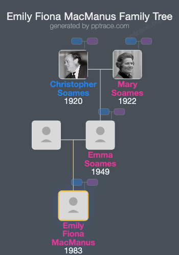 Emily Fiona MacManus family tree overview