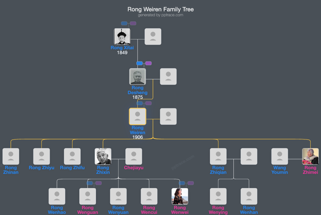 Rong Weiren family tree overview