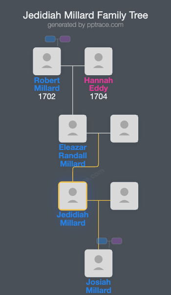 Jedidiah Millard family tree overview