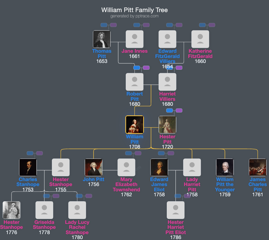 William Pitt, 1st Earl Of Chatham family tree overview
