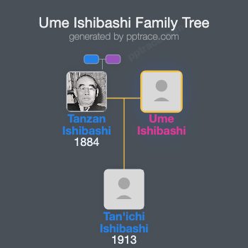 Ume Ishibashi family tree overview