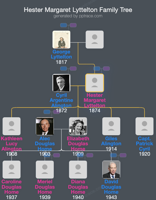 Hester Margaret Lyttelton family tree overview