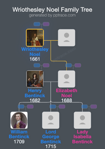 Wriothesley Noel, 2nd Earl Of Gainsborough family tree overview
