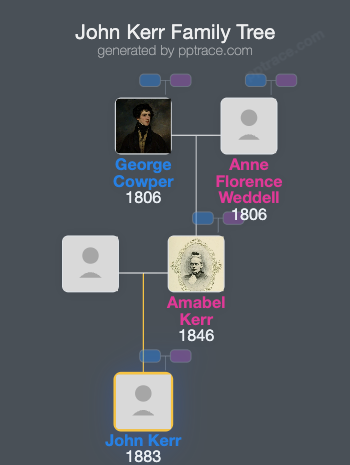 John Kerr family tree overview