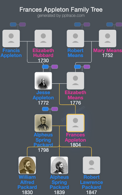 Frances Appleton family tree overview