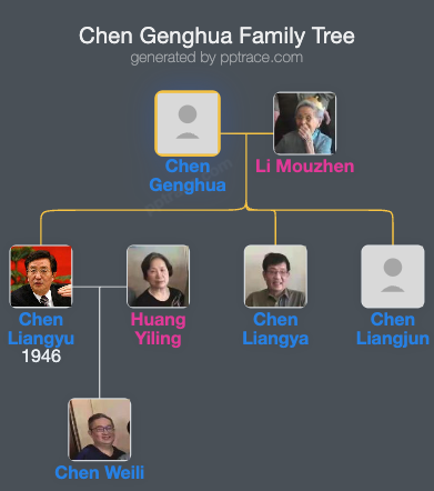 Chen Genghua family tree overview