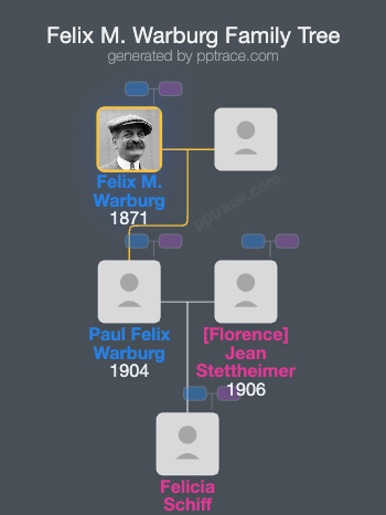 Felix M. Warburg family tree overview