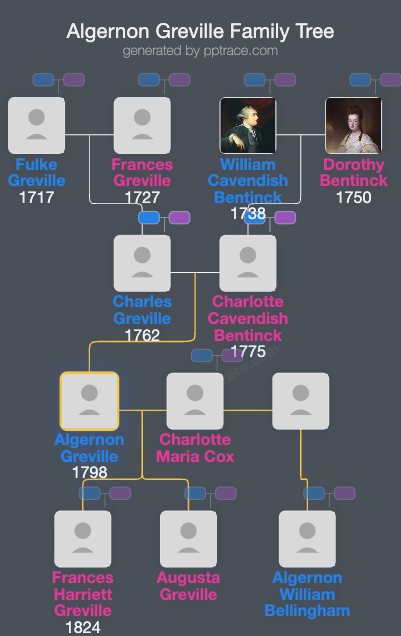 Algernon Greville family tree overview
