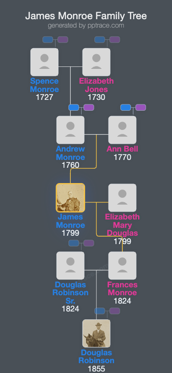 James Monroe family tree overview
