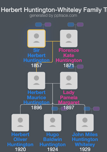Sir Herbert Huntington-Whiteley, 1st Baronet family tree overview