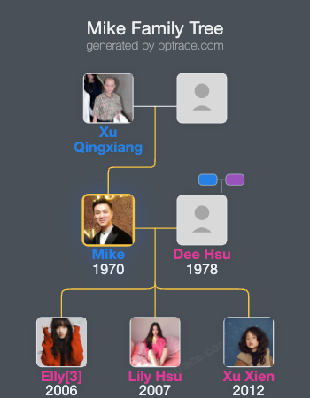 Mike family tree overview