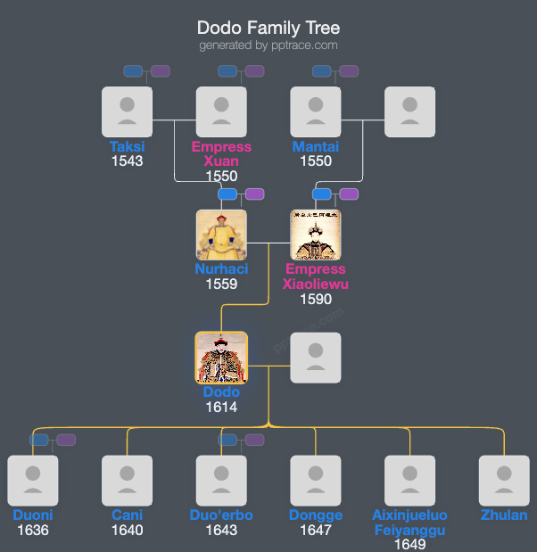 Dodo family tree overview