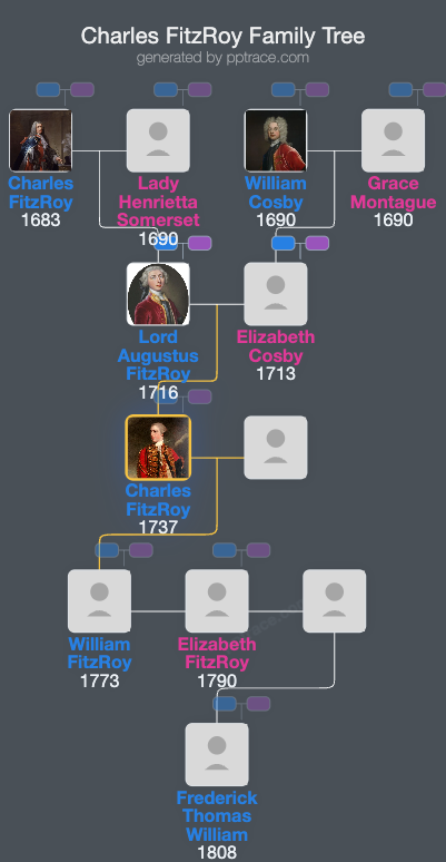Charles FitzRoy, 1st Baron Southampton family tree overview