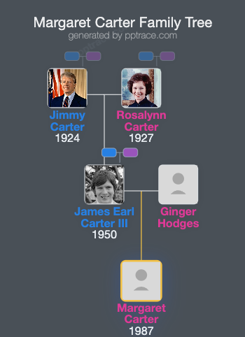 Margaret Carter family tree overview