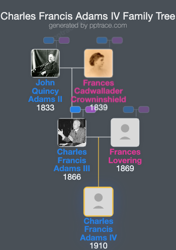 Charles Francis Adams IV family tree overview