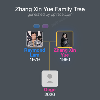 Zhang Xin Yue family tree overview